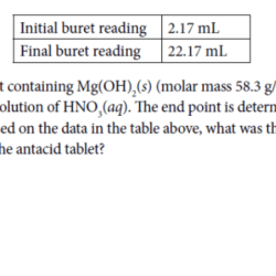 Ap chemistry unit 2 practice test