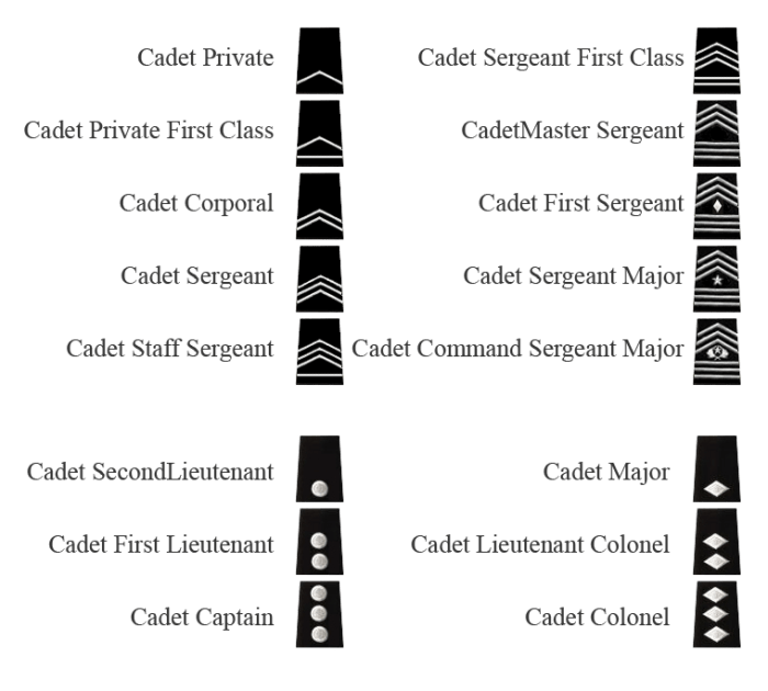 Jrotc ranks lowest to highest