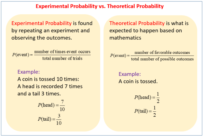 Unit 11 probability and statistics homework 2 theoretical probability